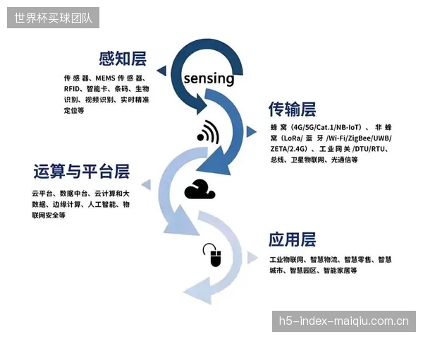 2030年前后，6G通感一体技术或将赋予场馆网络“感知”能力，无需摄像头即可精准感知人流、车流与空间状态